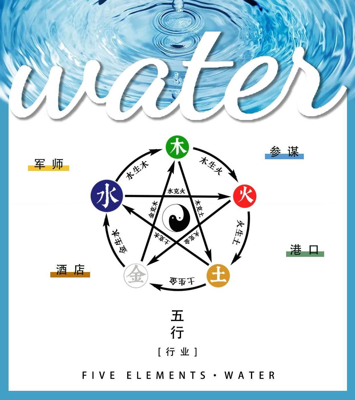 五行属水人