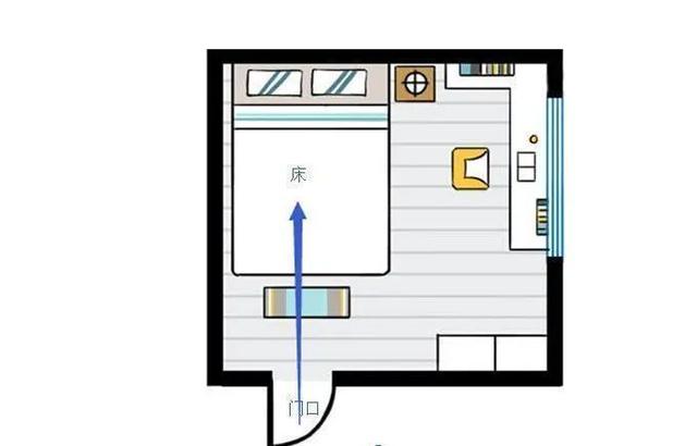 科普展现:公寓床铺风水（公寓床位摆放）