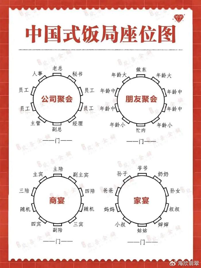 餐桌风水讲究