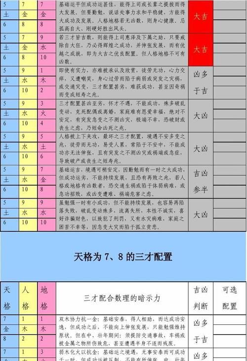 科普展现:姓名笔画吉凶（姓名笔画吉凶数）