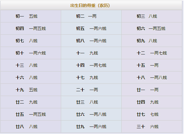 科普展现:生日配对算命（生日算命婚姻配对）