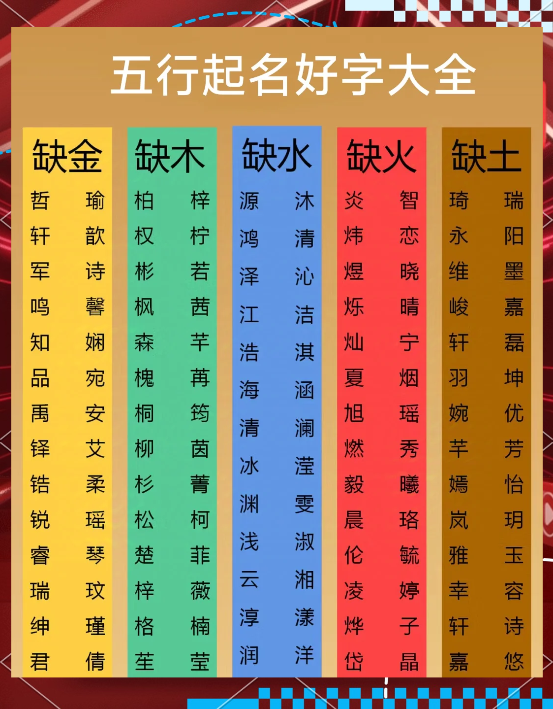科普展现:个字名字（女孩一个字名字）
