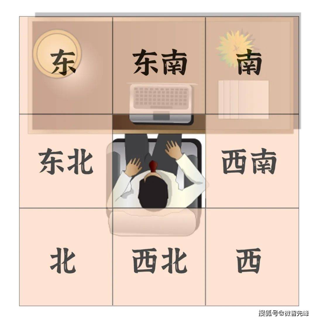 科普展现:办公室风水方位（办公工位风水）