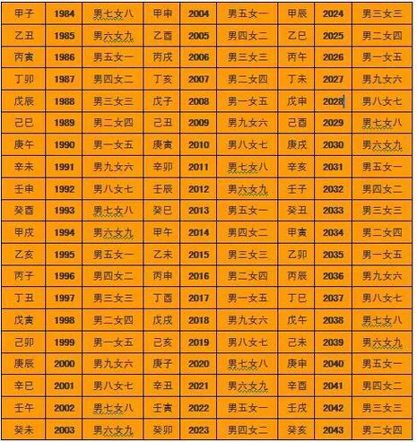 科普展现:童子命查询（算命子女缘免费版）