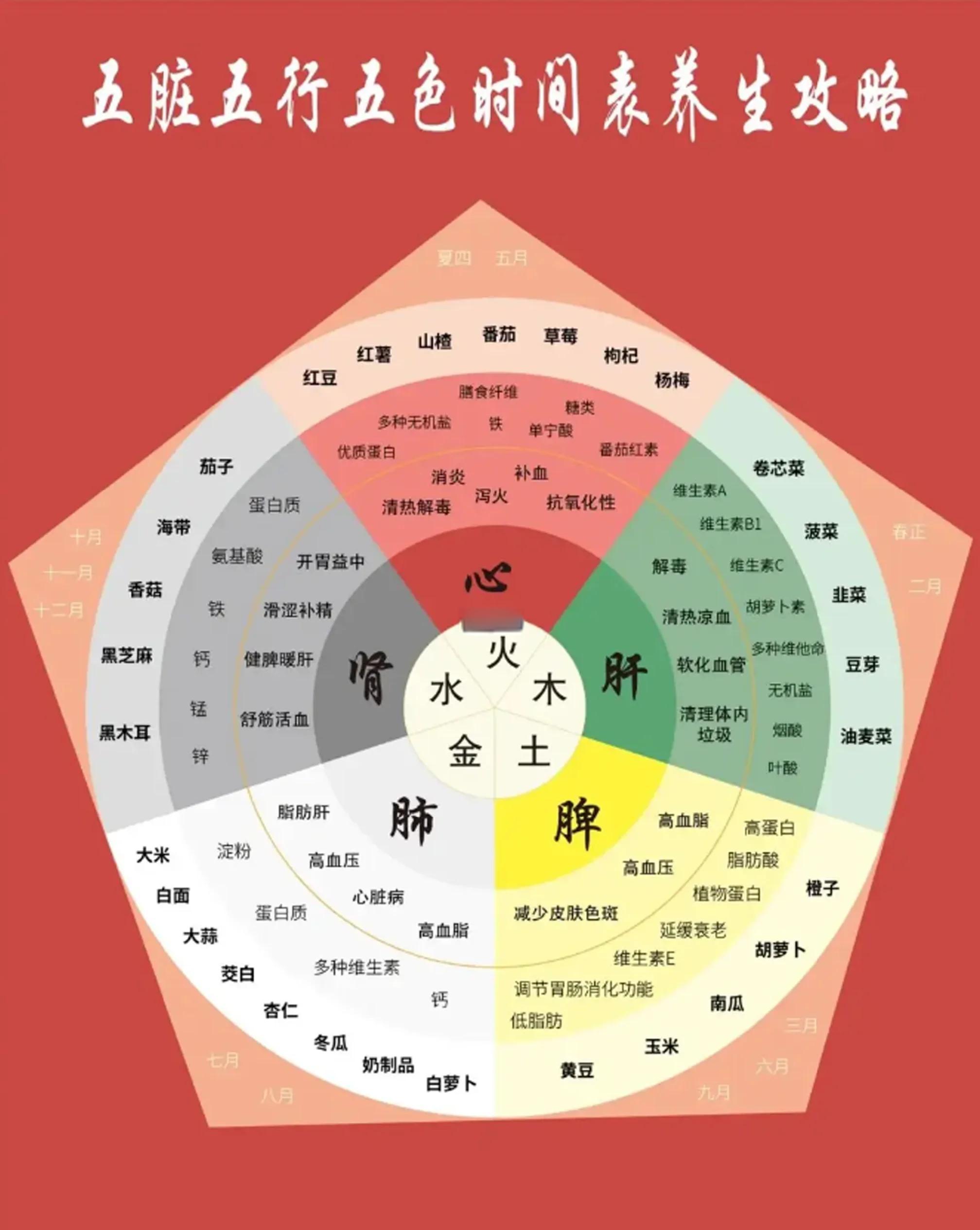 五行颜色对应表