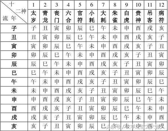 科普展现:免费命理测算（免费命理分析）