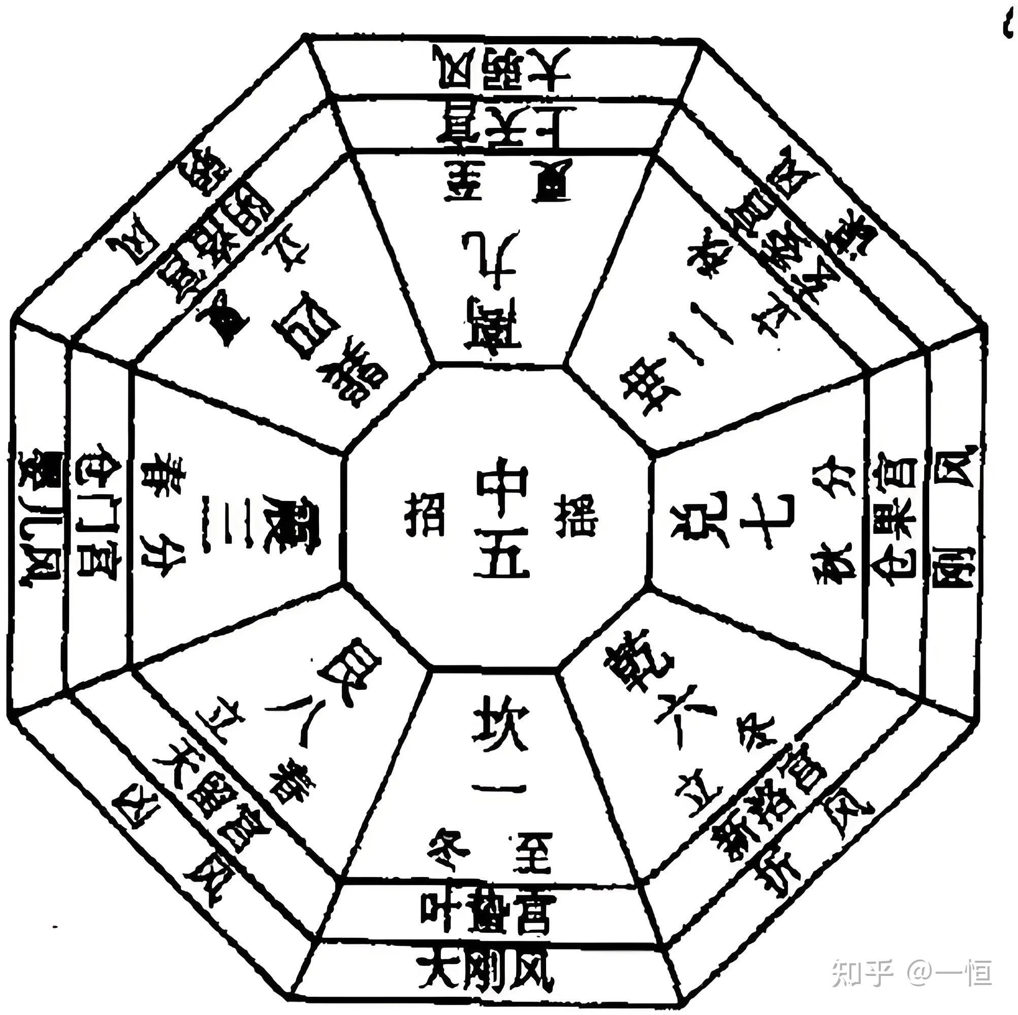 ​风水导致人缘差的简单介绍