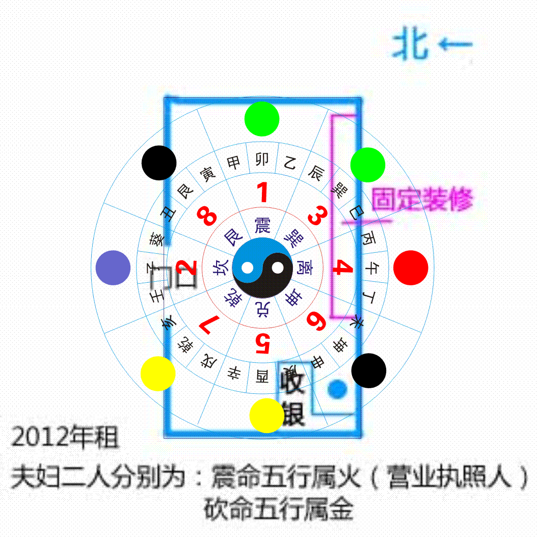 怎么布置店面风水