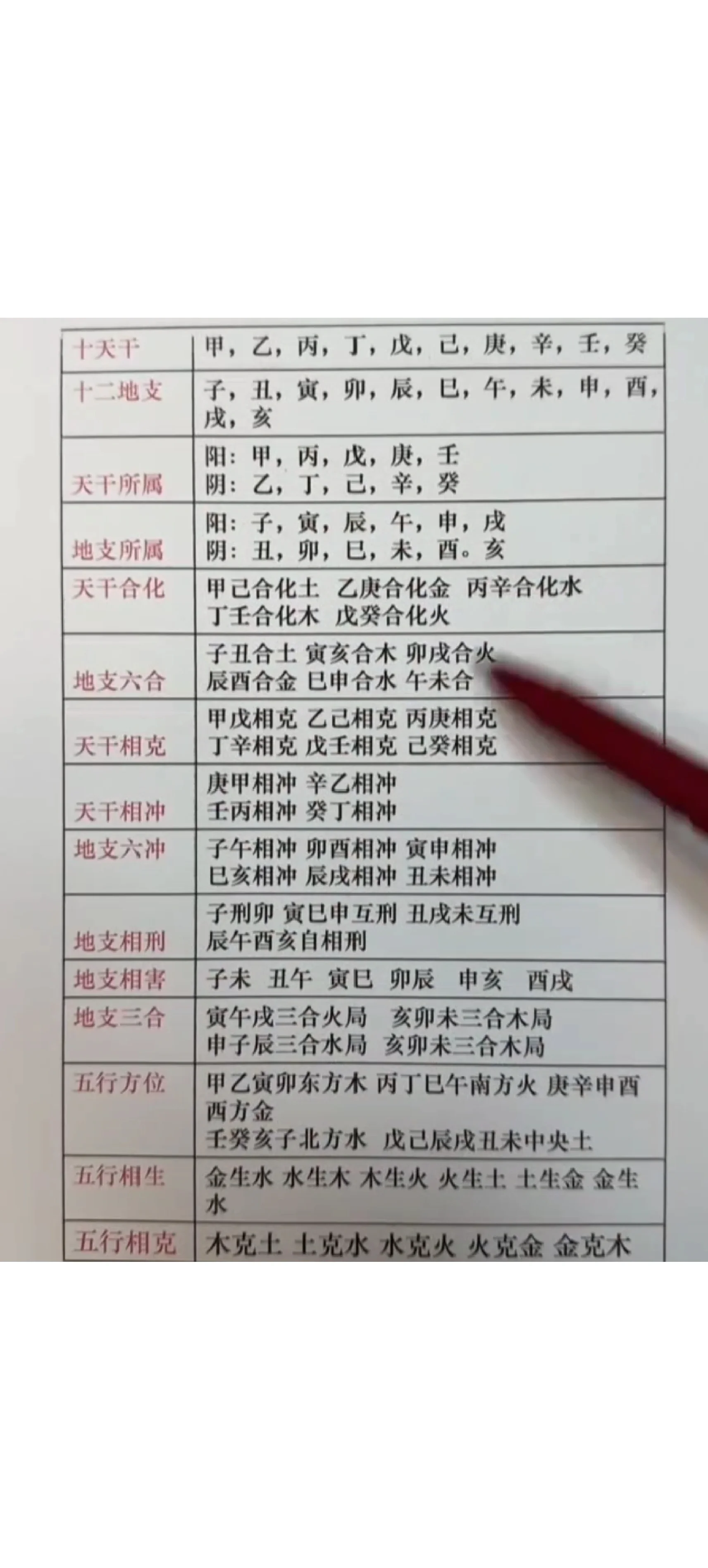 科普展现:天干意思（天干意思的解释）