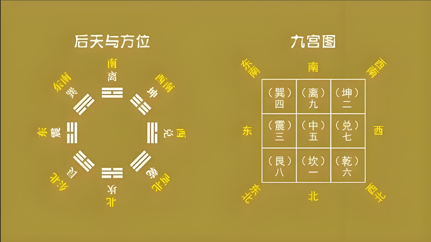 科普展现:住宅卧室风水方位（家宅卧室风水）
