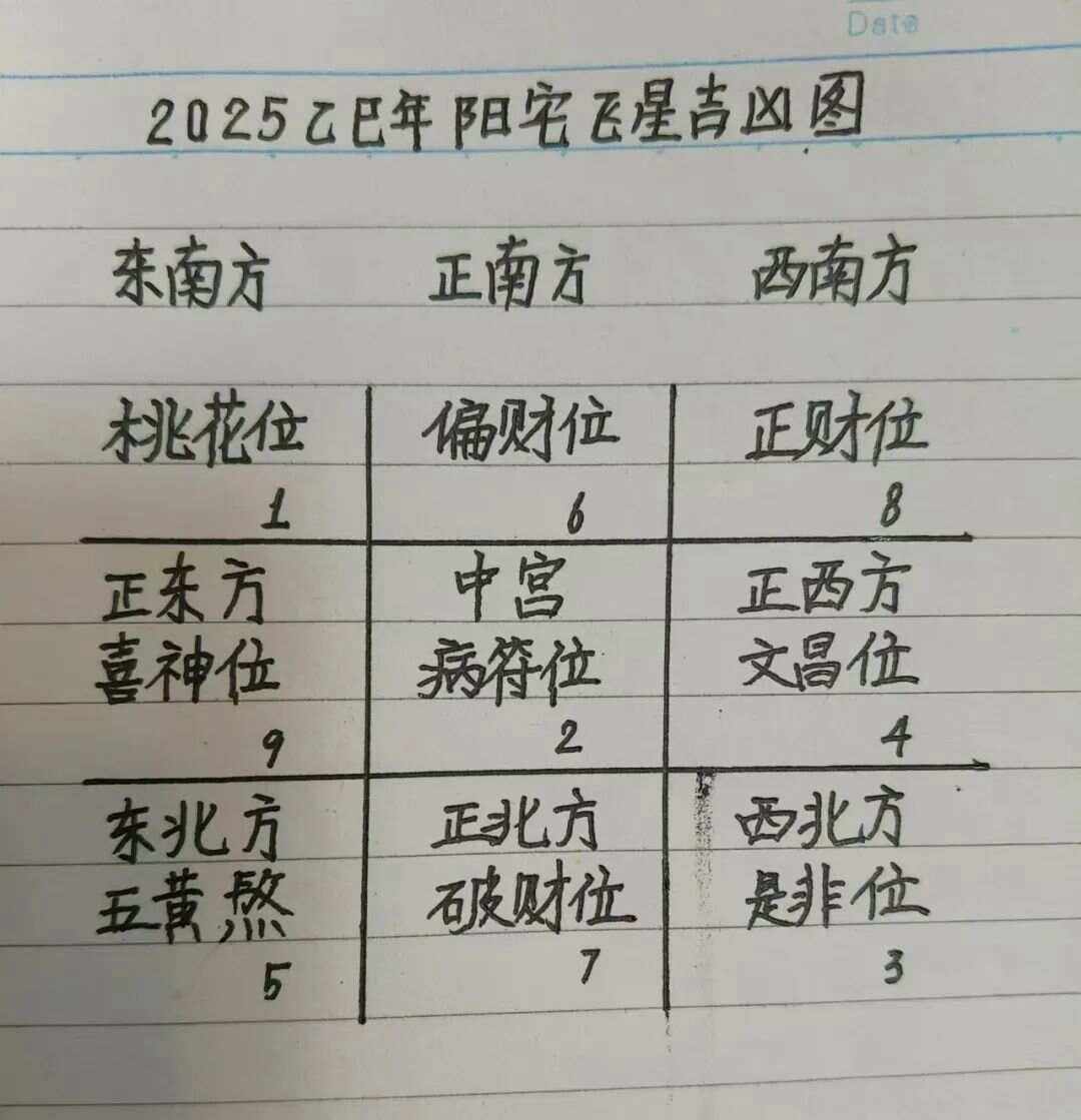 科普展现:阳宅旺地征兆（阳宅旺地征兆图片）