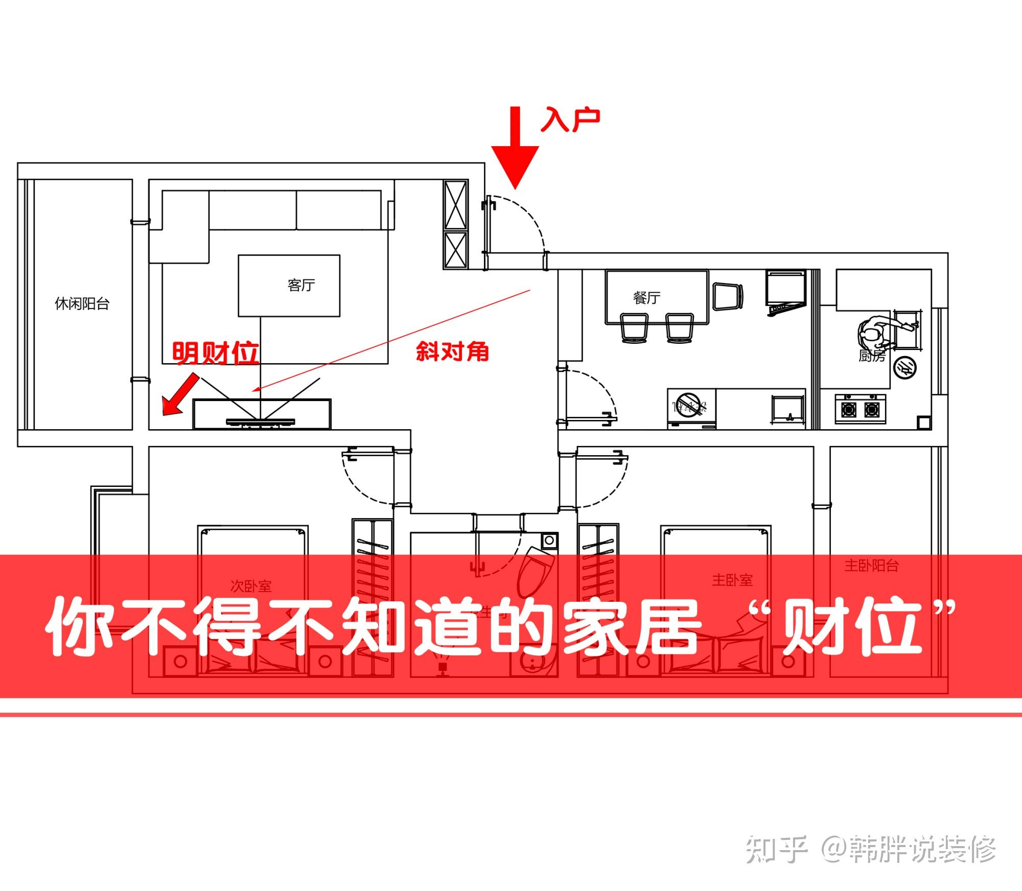 鱼缸风水作用