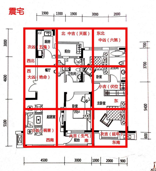 买房布局风水讲究
