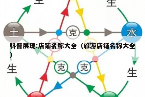 科普展现:店铺名称大全（旅游店铺名称大全）