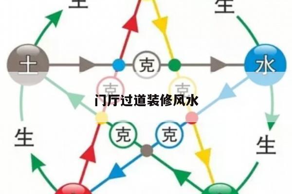 门厅过道装修风水
