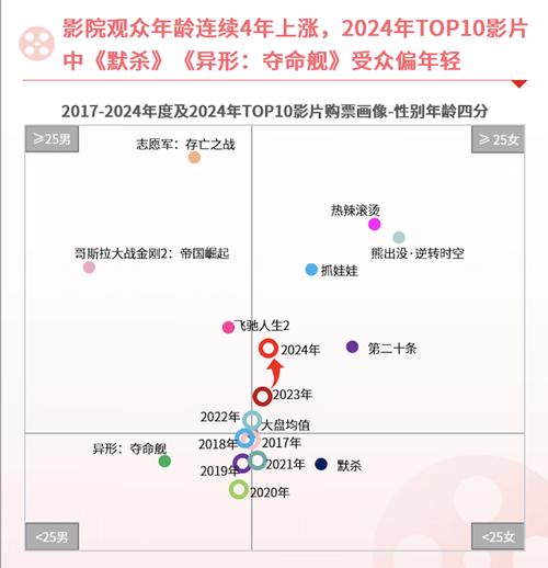 2024年电影票房排行榜,2024年电影票房排行榜最新