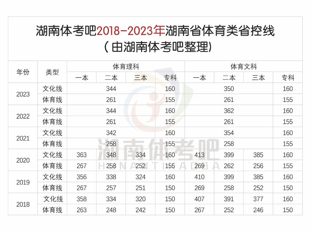 高考体育没过线,高考体育没过线怎么办