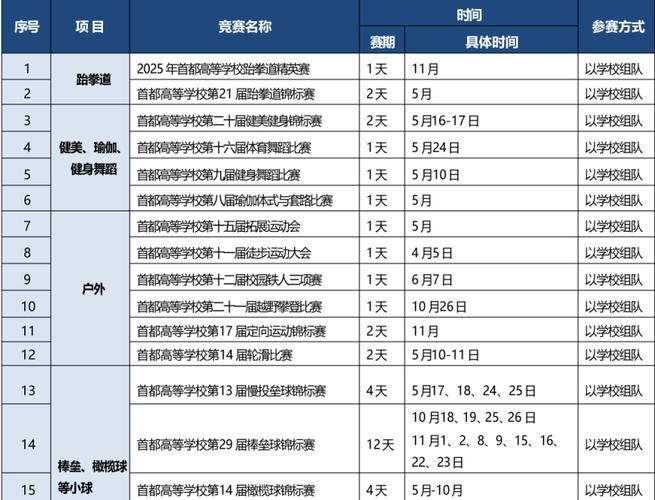 今年的体育赛事,今年的体育赛事有哪些