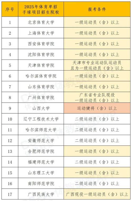 体育报考,体育报考怎么报