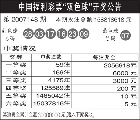 十五选五最新开奖公告新浪网,十五选五最新开奖公告新浪网十五选五中奖图表