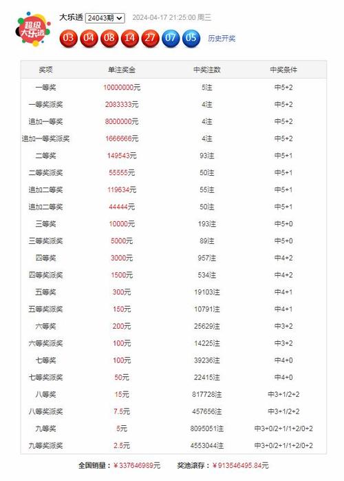 家婆2024年一肖一码正式资料,家婆2024年一肖一码正式资料一春一秋不开花