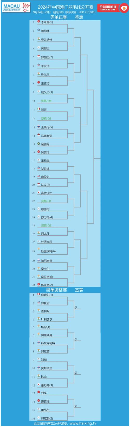 2025年5月 第152页