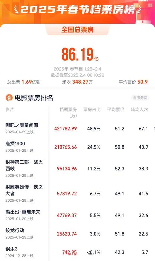2021年国产电影排行榜,2021年国产电影排行榜前十名