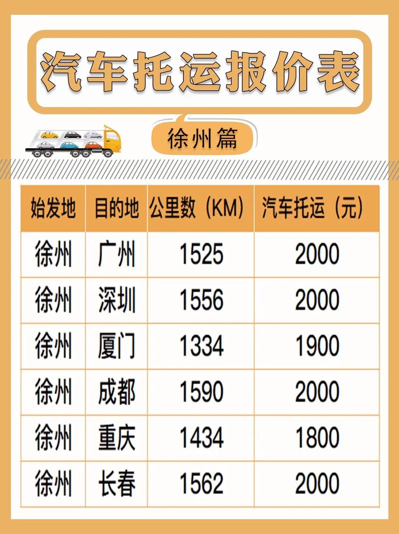 整车物流运输报价,整车物流运输报价表