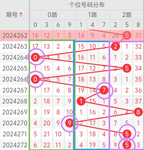 3d今日精准预测号码,3d今日精准预测号码255期