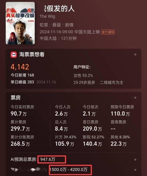 2012年国产电影票房排行榜,2012年国产电影票房排行榜前十名