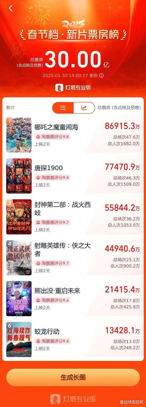 2023网飞十大必看电影,2020网飞电影排行