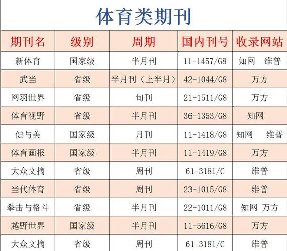 专业体育期刊,专业体育期刊有哪些