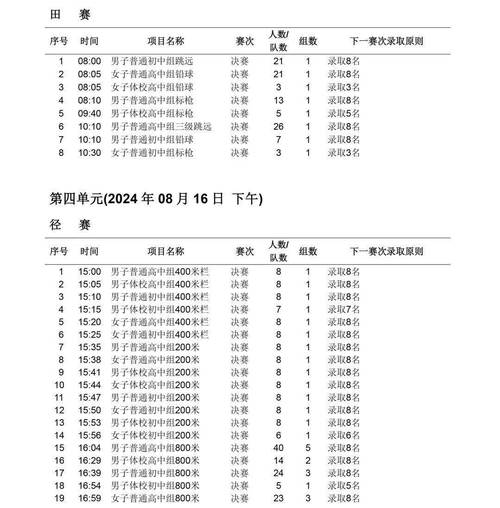 如何报考体育生,初中生如何报考体育生