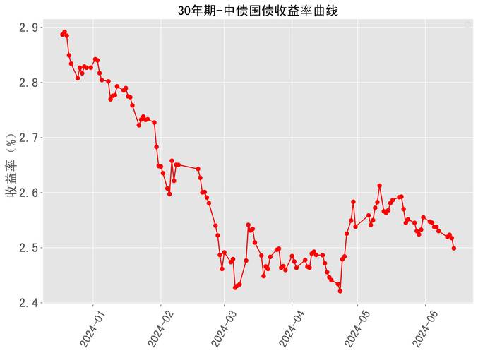 新澳门今晚历史走势,新澳门今晚历史走势图最新