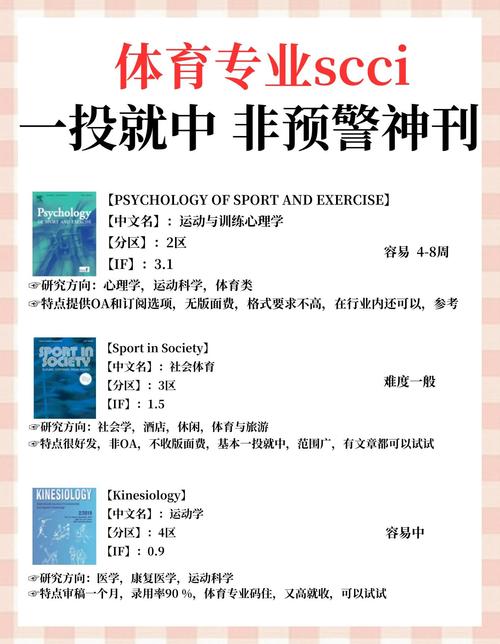 体育类期刊c刊,体育类期刊cssci排名