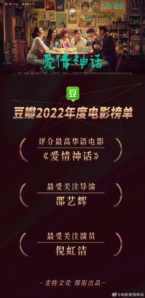 电影排行榜2021最新排名,电影排行榜排行2021