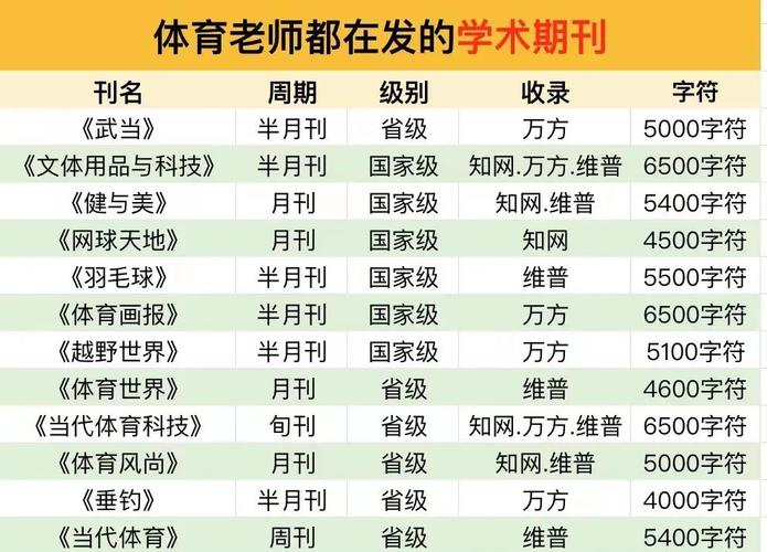 体育类期刊排名前十,体育类期刊排名前十名