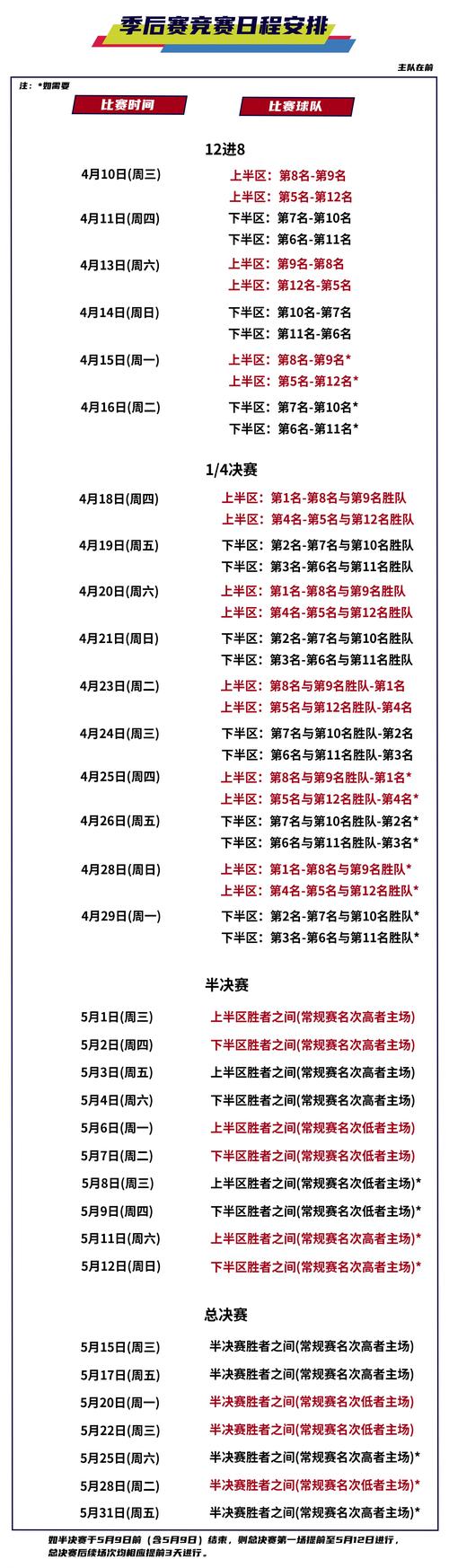 奥运会篮球赛程表热身赛,奥运会篮球赛程表热身赛规则