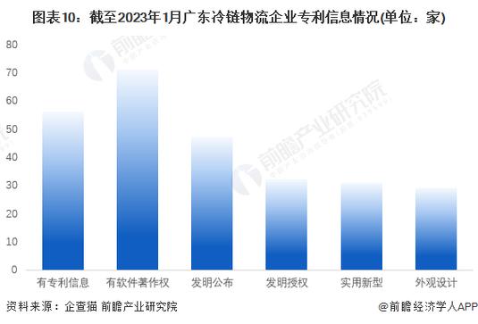 货运大件货物运输,货运大件货物运输流程
