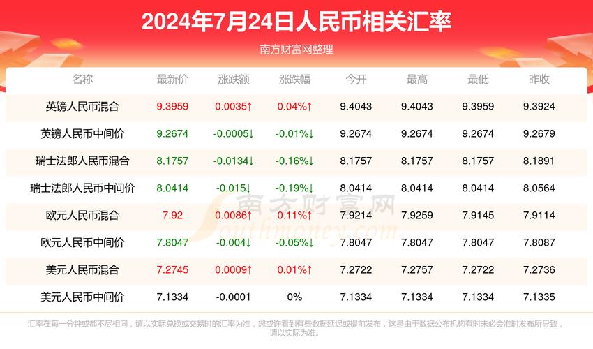 今天澳门金钥匙免费资料,2025新澳门最精准免费大全