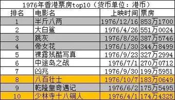 1993香港电影票房排行榜,1993香港电影票房排行榜前十