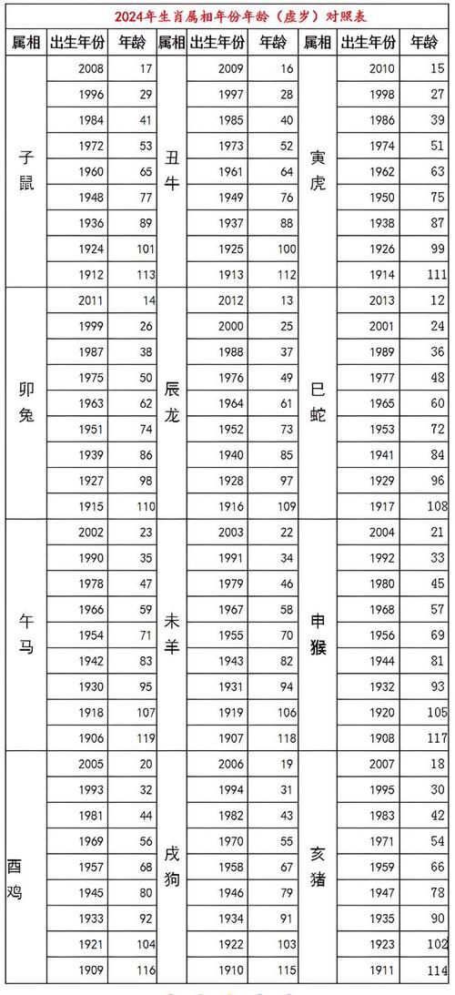 十二生肖年份年龄表,十二生肖年份年龄表2003