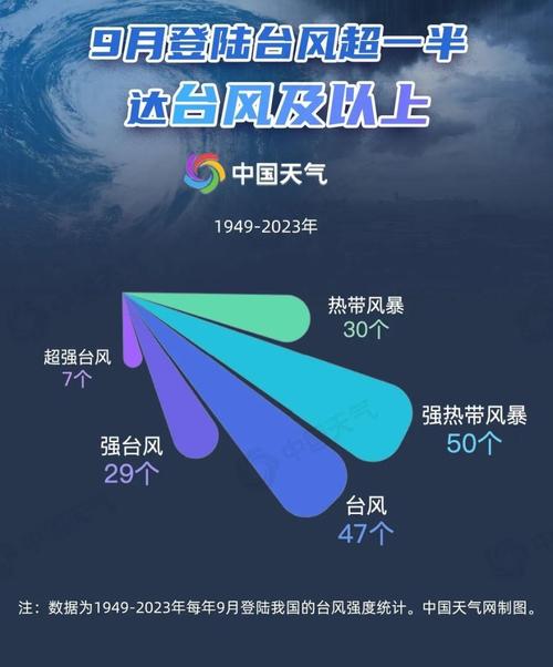 双台风确定不来广东,双台风 广东