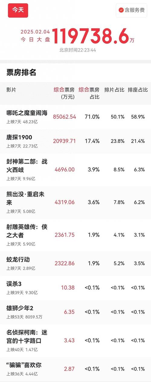 剧情电影排行榜票房豆瓣,剧情电影排行榜票房豆瓣