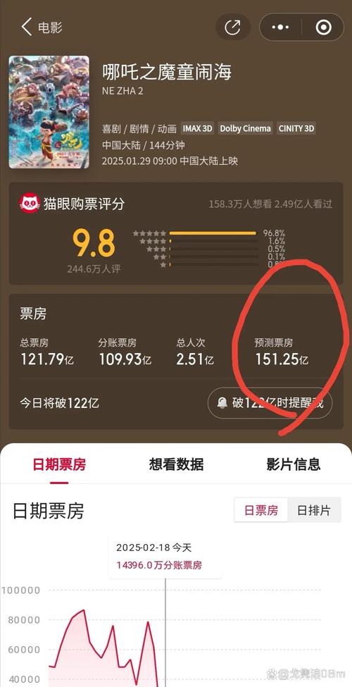 2020年电影推荐排行榜,2020年电影推荐排行榜前十名